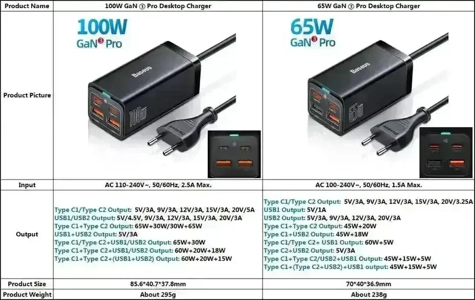 Baseus GaN QC 4.0 Desktop Charger 65W & 100W Models - Image 11