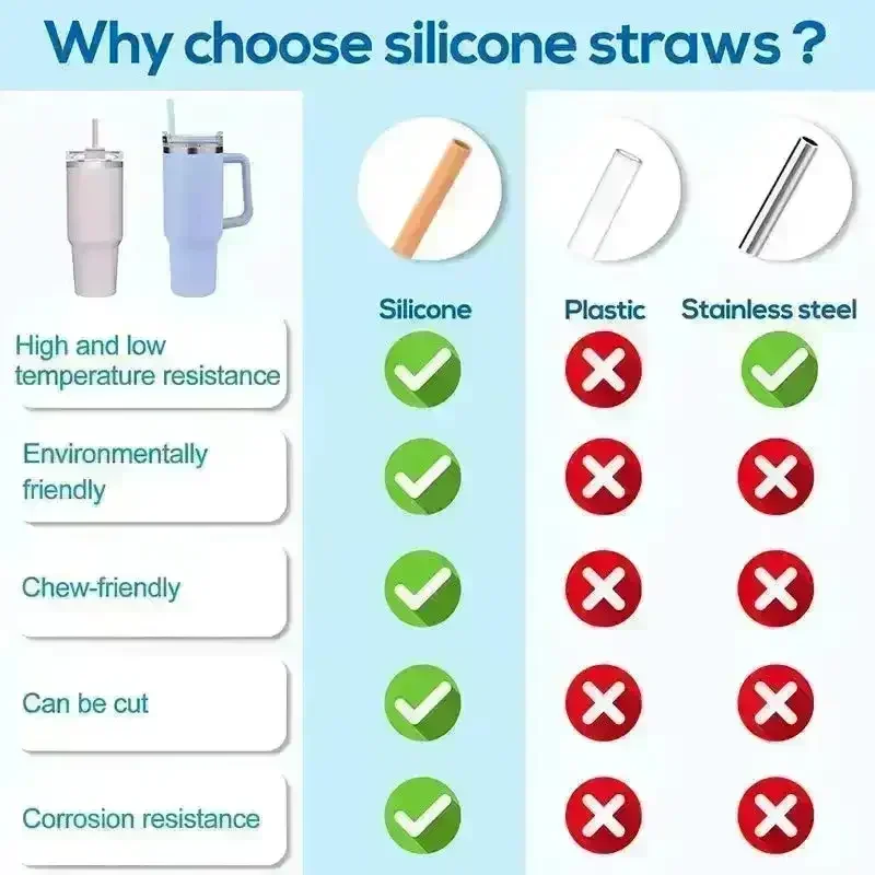 Colourful Silicon Replacement Straws For Stanley Cup (All Sizes) - Image 4