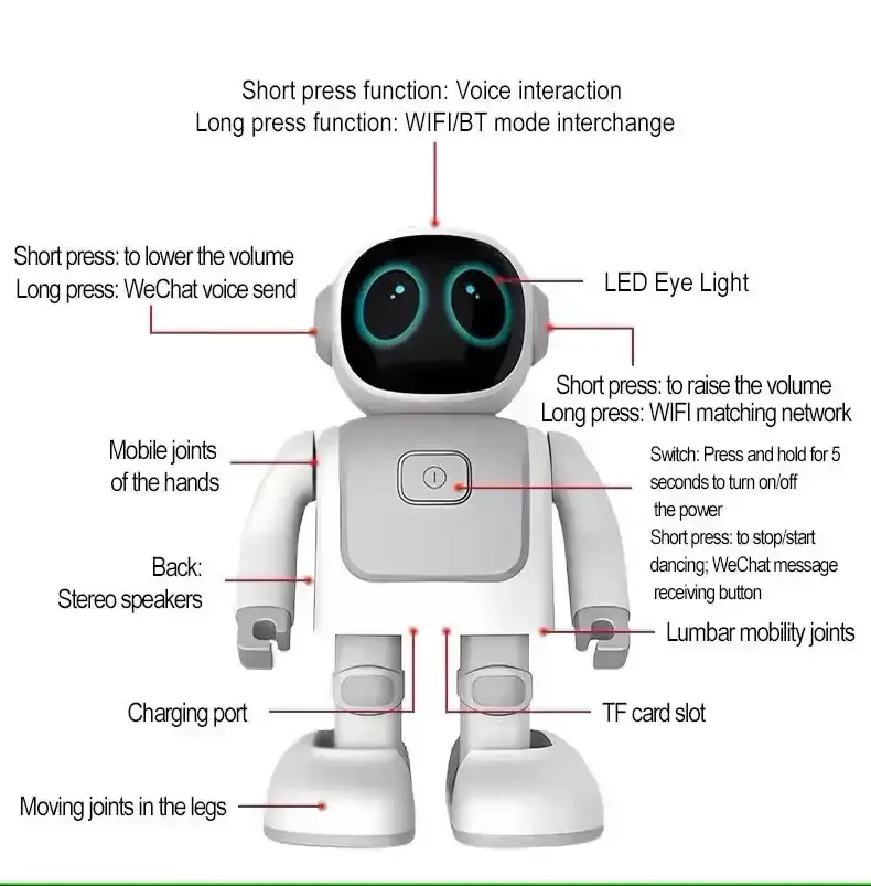 Cosmic Groover AI Dancing Robot - Image 4