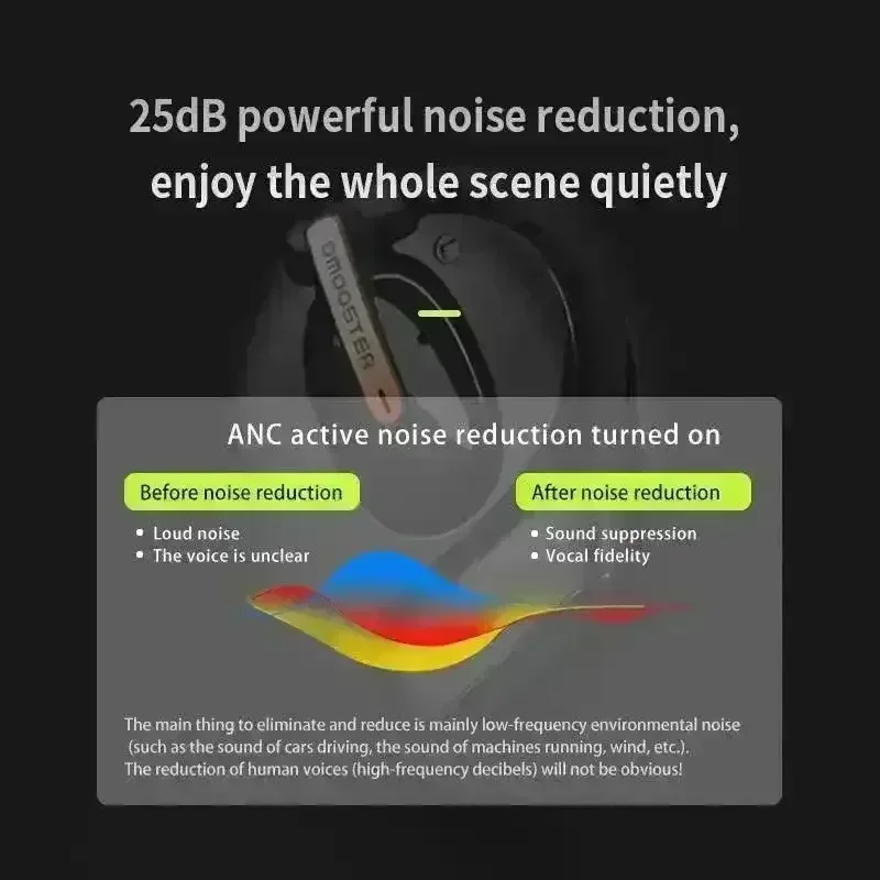DMOOSTER D57 ANC Bluetooth Earphones - Image 5