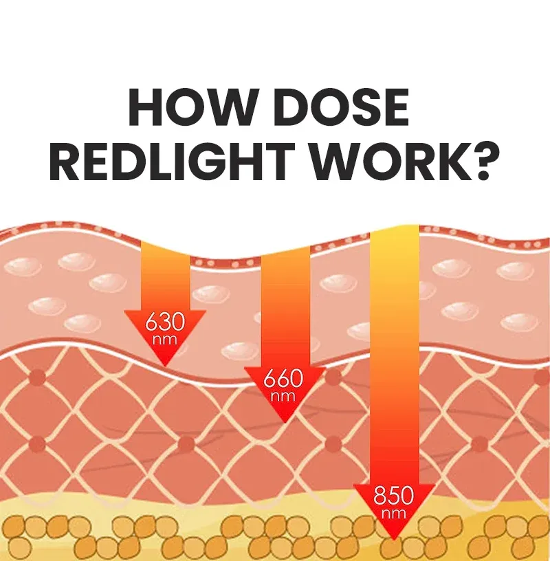 Photon Pioneer Red Light Relief Wand - Image 8