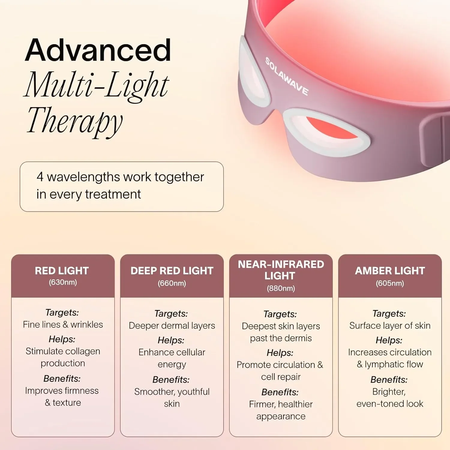 SW Red Light Therapy Eye Mask - Image 6