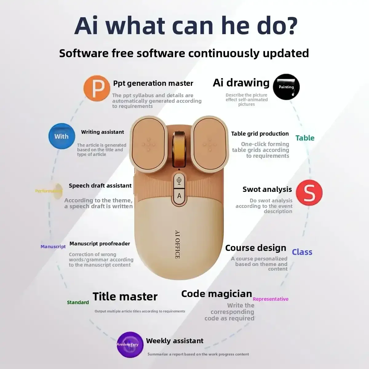 Synapse M7 AI Smart Voice Mouse - Image 2
