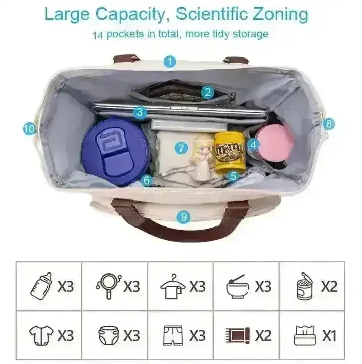 Waterproof Multi-functional Compact Mommy Bag - Image 7